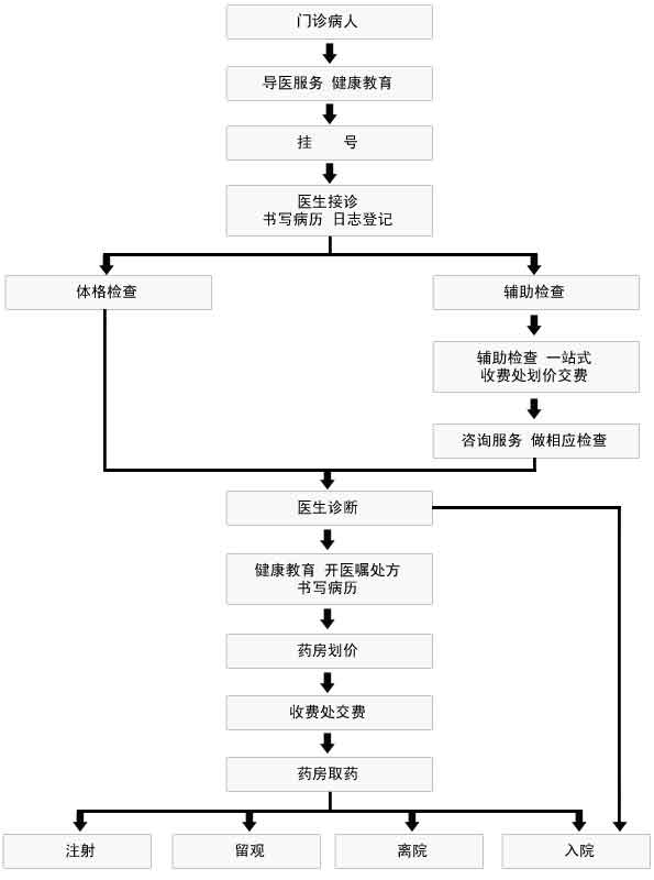 ̫ԭxͨ(zhun)T(mn)\(ԭɽxL(fng)t(y)Ժ)T(mn)\